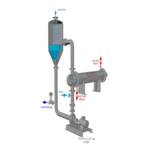 Циркуляция