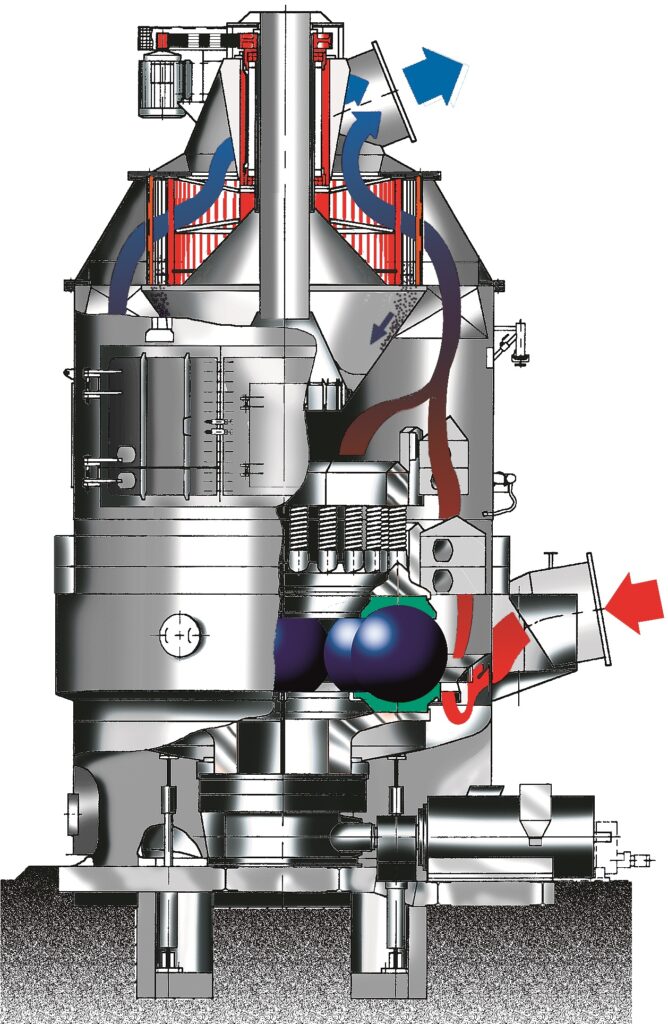 Mill for calcining gypsum